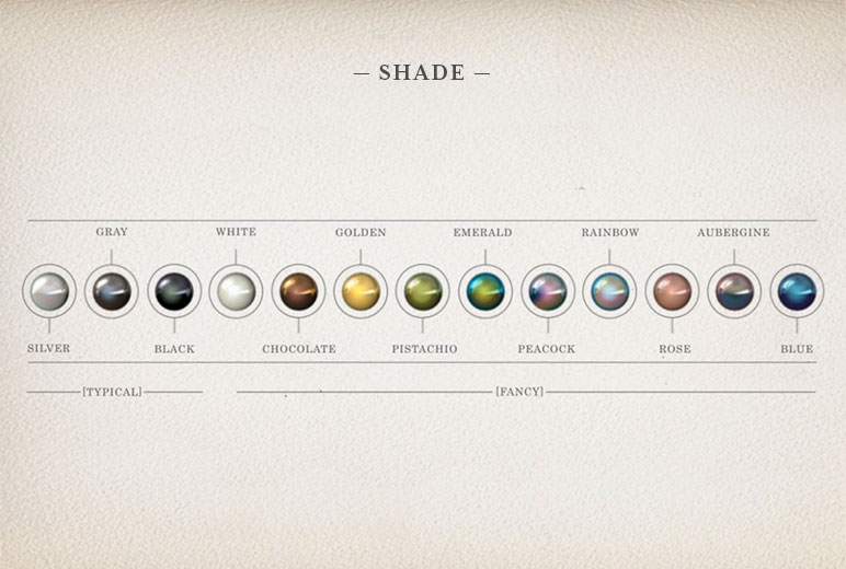 Tahitian Pearls Shade Chart